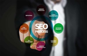 5 Reasons Keyword Research Is The Most Important Part Of SEO For Business Website 5 Reasons Keyword Research Is The Most Important Part Of SEO For Business Website