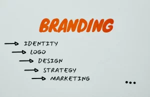 Must-Read: How Much Does Brand Identity Cost? How Much Does Brand Identity Cost