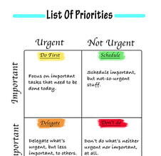 Prioritization is an Example of a Skill That Helps You Reach Long-Term Goals Because It Streamlines Decision-Making and Enhances Focus