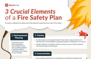 All Fire Extinguishers Are Labeled with a Letter and a Number: What Does the Number Indicate?