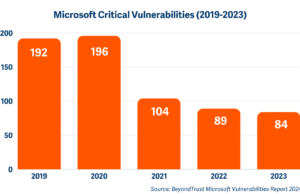 Microsoft Security Flaws: Understanding Recent Vulnerabilities and Their Impact